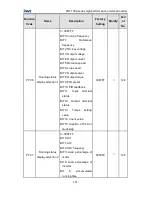 Preview for 142 page of INVT CHF100A-004G-2 Operation Manual