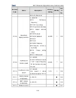 Preview for 143 page of INVT CHF100A-004G-2 Operation Manual