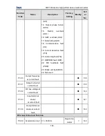 Preview for 145 page of INVT CHF100A-004G-2 Operation Manual