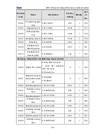 Preview for 148 page of INVT CHF100A-004G-2 Operation Manual