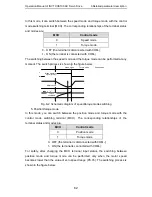 Preview for 68 page of INVT CHS100 Operation Manual