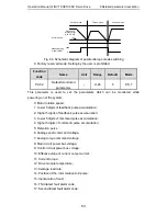 Preview for 69 page of INVT CHS100 Operation Manual