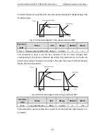 Preview for 81 page of INVT CHS100 Operation Manual