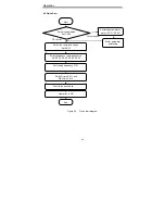 Предварительный просмотр 48 страницы INVT CHV Series Operation Manual