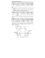 Предварительный просмотр 54 страницы INVT CHV Series Operation Manual