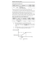 Предварительный просмотр 58 страницы INVT CHV Series Operation Manual