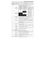 Предварительный просмотр 73 страницы INVT CHV Series Operation Manual