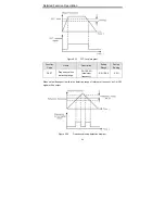 Предварительный просмотр 92 страницы INVT CHV Series Operation Manual