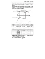 Предварительный просмотр 99 страницы INVT CHV Series Operation Manual