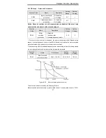 Предварительный просмотр 105 страницы INVT CHV Series Operation Manual