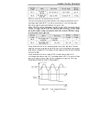 Предварительный просмотр 107 страницы INVT CHV Series Operation Manual