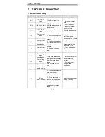 Предварительный просмотр 110 страницы INVT CHV Series Operation Manual