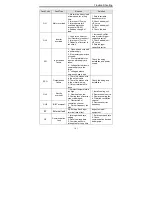 Предварительный просмотр 111 страницы INVT CHV Series Operation Manual