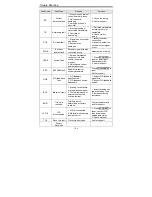 Предварительный просмотр 112 страницы INVT CHV Series Operation Manual