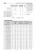 Предварительный просмотр 7 страницы INVT CHV100-004G-2 Operation Manual