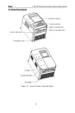 Предварительный просмотр 9 страницы INVT CHV100-004G-2 Operation Manual