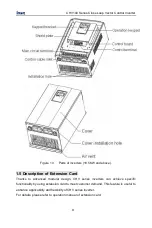 Предварительный просмотр 10 страницы INVT CHV100-004G-2 Operation Manual