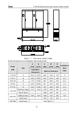 Предварительный просмотр 13 страницы INVT CHV100-004G-2 Operation Manual