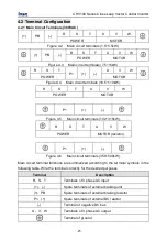 Предварительный просмотр 22 страницы INVT CHV100-004G-2 Operation Manual