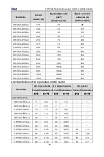 Предварительный просмотр 25 страницы INVT CHV100-004G-2 Operation Manual