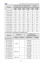 Предварительный просмотр 26 страницы INVT CHV100-004G-2 Operation Manual