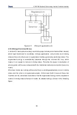 Предварительный просмотр 31 страницы INVT CHV100-004G-2 Operation Manual