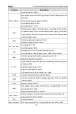 Предварительный просмотр 33 страницы INVT CHV100-004G-2 Operation Manual