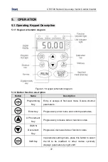 Предварительный просмотр 38 страницы INVT CHV100-004G-2 Operation Manual