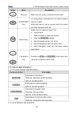 Предварительный просмотр 39 страницы INVT CHV100-004G-2 Operation Manual