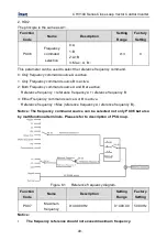 Предварительный просмотр 50 страницы INVT CHV100-004G-2 Operation Manual