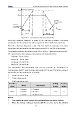 Предварительный просмотр 52 страницы INVT CHV100-004G-2 Operation Manual