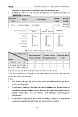 Предварительный просмотр 53 страницы INVT CHV100-004G-2 Operation Manual