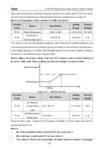 Предварительный просмотр 56 страницы INVT CHV100-004G-2 Operation Manual