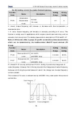 Предварительный просмотр 57 страницы INVT CHV100-004G-2 Operation Manual