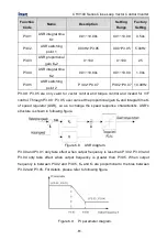 Предварительный просмотр 62 страницы INVT CHV100-004G-2 Operation Manual