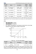 Предварительный просмотр 67 страницы INVT CHV100-004G-2 Operation Manual