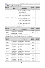 Предварительный просмотр 69 страницы INVT CHV100-004G-2 Operation Manual