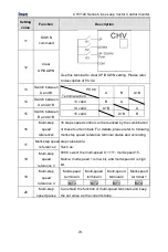 Предварительный просмотр 71 страницы INVT CHV100-004G-2 Operation Manual