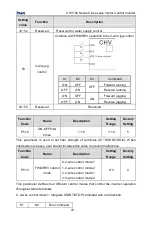 Предварительный просмотр 73 страницы INVT CHV100-004G-2 Operation Manual