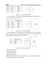 Предварительный просмотр 74 страницы INVT CHV100-004G-2 Operation Manual