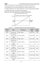 Предварительный просмотр 76 страницы INVT CHV100-004G-2 Operation Manual