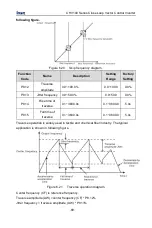 Предварительный просмотр 89 страницы INVT CHV100-004G-2 Operation Manual