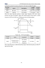 Предварительный просмотр 92 страницы INVT CHV100-004G-2 Operation Manual