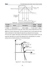 Предварительный просмотр 93 страницы INVT CHV100-004G-2 Operation Manual