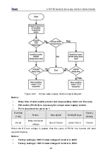 Предварительный просмотр 95 страницы INVT CHV100-004G-2 Operation Manual