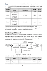 Предварительный просмотр 96 страницы INVT CHV100-004G-2 Operation Manual