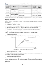 Предварительный просмотр 98 страницы INVT CHV100-004G-2 Operation Manual