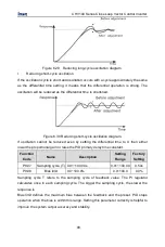 Предварительный просмотр 99 страницы INVT CHV100-004G-2 Operation Manual