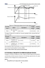 Предварительный просмотр 100 страницы INVT CHV100-004G-2 Operation Manual