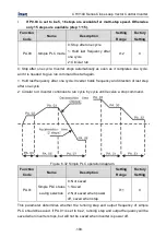 Предварительный просмотр 101 страницы INVT CHV100-004G-2 Operation Manual